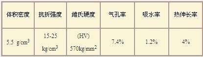 硅鉬棒元件的理化性質(zhì)