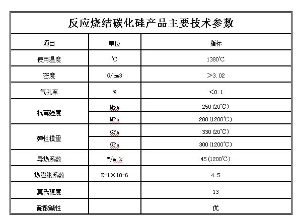 碳化硅輥棒/橫梁